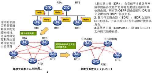 OSPF路由协议的特性（ospf通俗理解举例)-图2