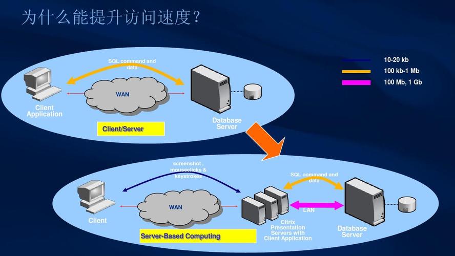 什么是半虚拟化技术（半虚拟化和全虚拟化的区别是什么)-图2