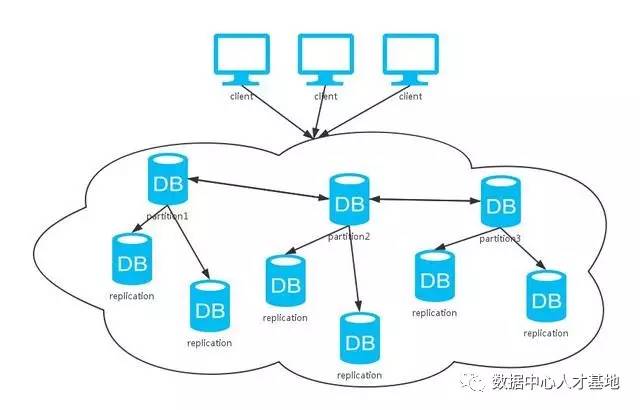 分布式计算系统的是，什么是分布式计算的一种-图1