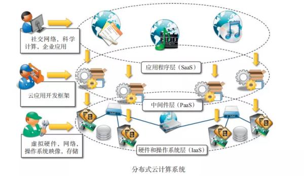 分布式计算系统的是，什么是分布式计算的一种-图3