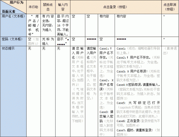 域名设计分析表：从结构、色彩、品牌角度公正评测！（域名设计与分析表）-图1