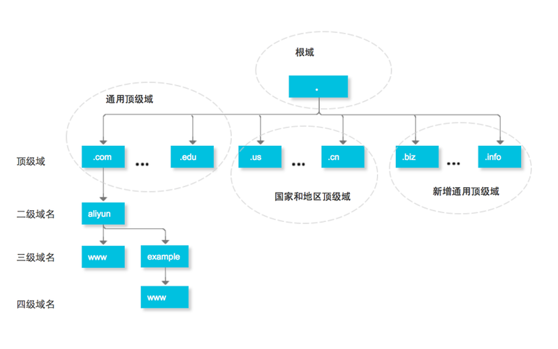 域名设计分析表：从结构、色彩、品牌角度公正评测！（域名设计与分析表）-图2