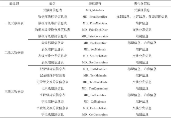 数据资源目录标准，数据分布式存储规则是什么-图3