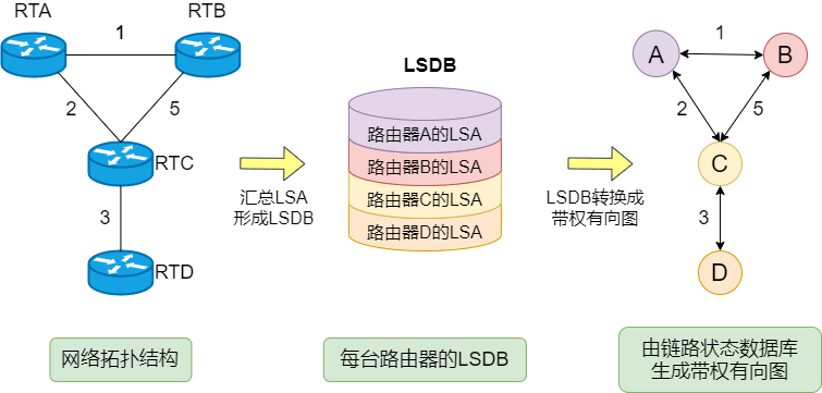 OSPF路由协议详解（ospf应用层的协议)-图2