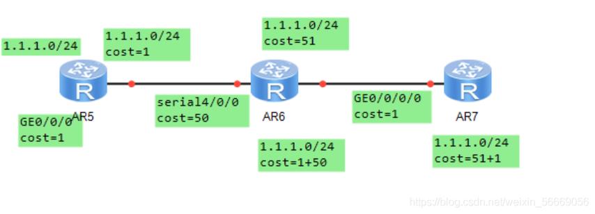 OSPF路由协议详解（ospf应用层的协议)-图3