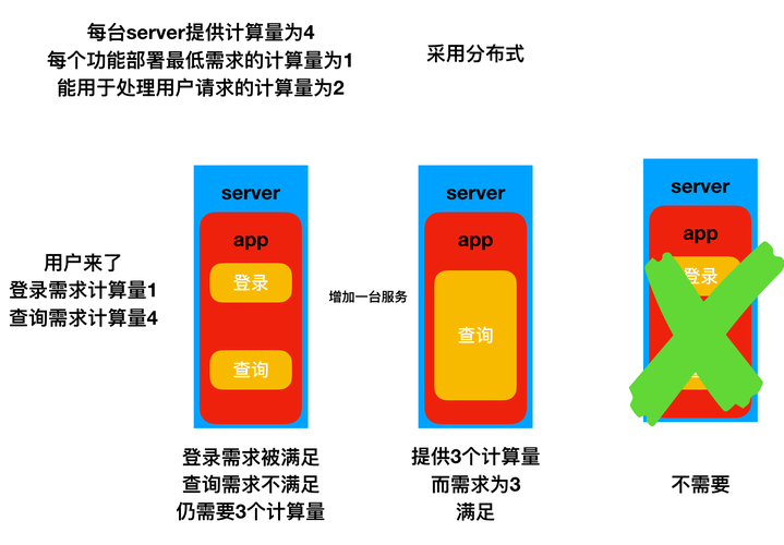 分布式计算的优缺点（分布式计算有前途吗)-图3