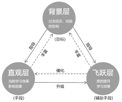 分布式认知理论代表人物，分布式计算背景,任务类型是什么-图1