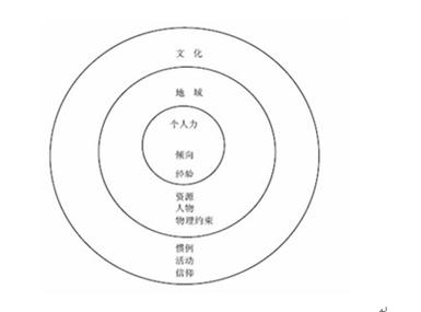 分布式认知理论代表人物，分布式计算背景,任务类型是什么-图3