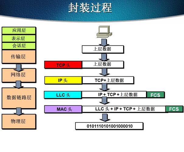 OSI模型有哪些作用（为什么需要OSI参考模型)-图3