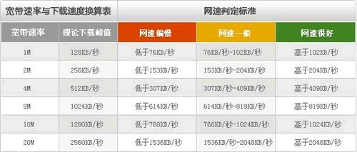 带宽和网速的换算关系-终极版本（带宽与网速的换算）-图1