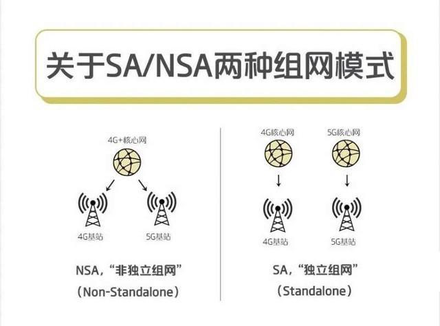 NSA是指什么_有哪些优点（na和nsa有何区别)-图2