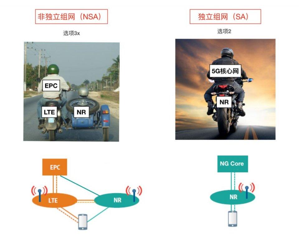 NSA是指什么_有哪些优点（na和nsa有何区别)-图1