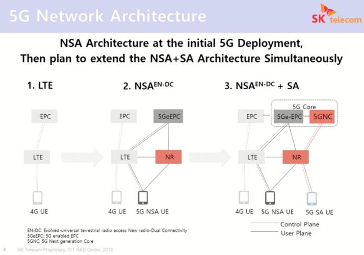 NSA是指什么_有哪些优点（na和nsa有何区别)-图3