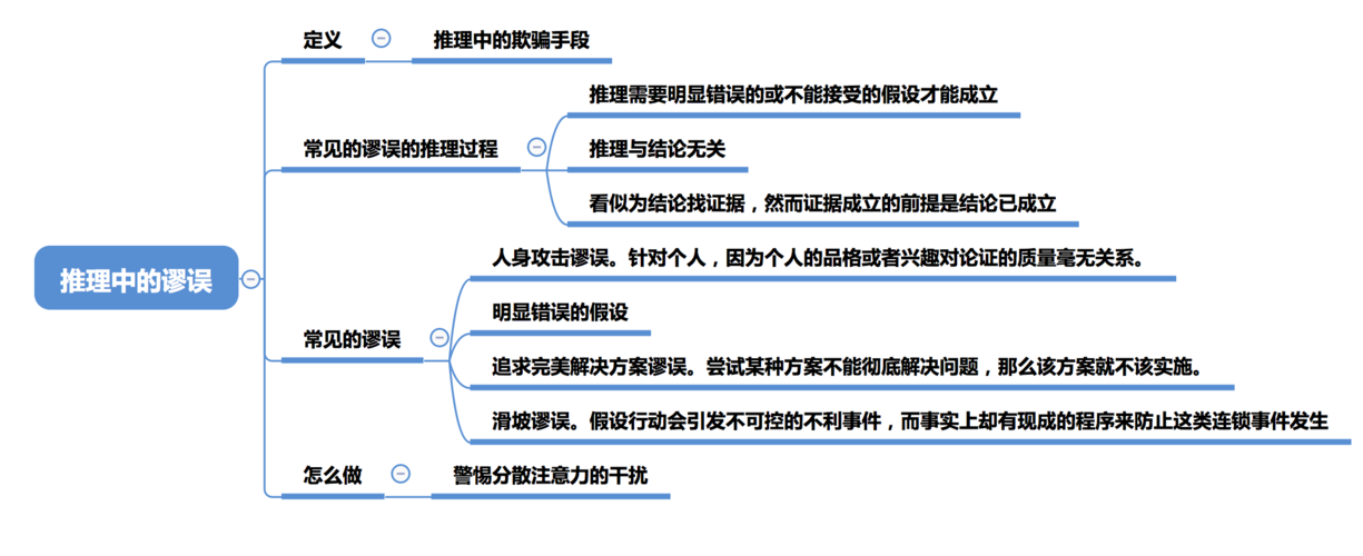 什么是PIP（什么是批判性思维）-图2