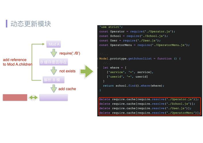 JavaScript中内存泄漏有哪些情况（nodejs发生死循环会发生什么)-图1