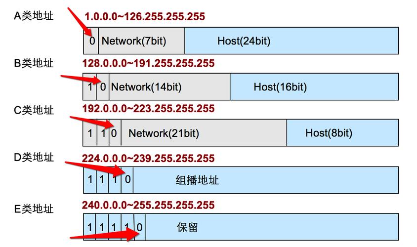 特殊类型的IP地址（特殊类型的ip地址有哪些）-图1