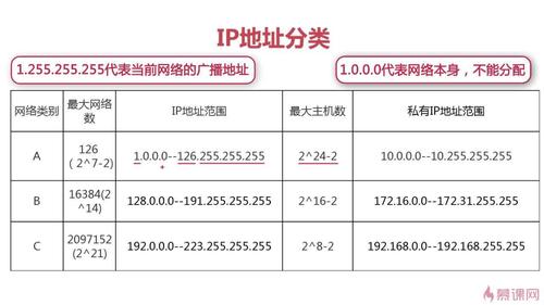 特殊类型的IP地址（特殊类型的ip地址有哪些）-图2