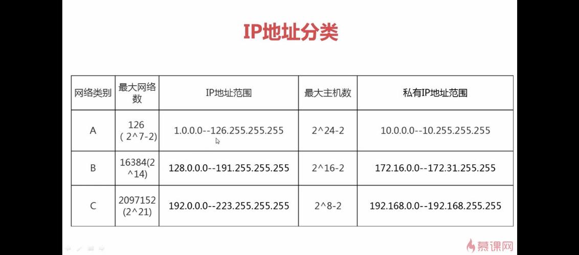 特殊类型的IP地址（特殊类型的ip地址有哪些）-图3