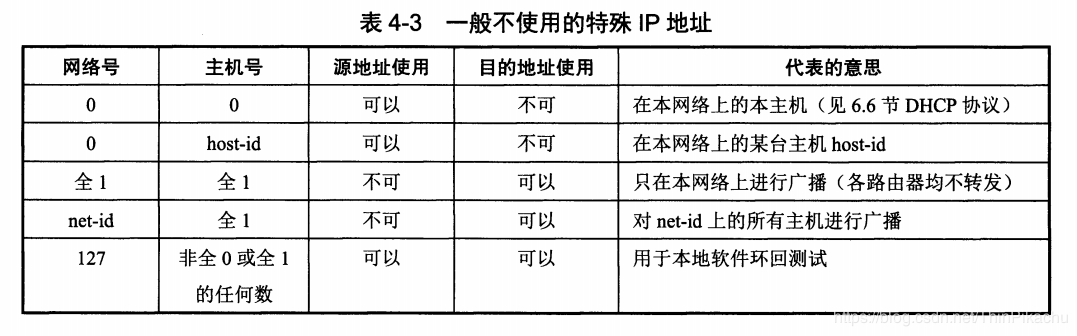 服务器IP与域名地址的区别及应用场景（IP地址和域名的区别是什么)-图1