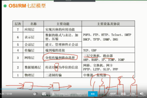 OSI/RM各层结构及功能（osi/rm协议每层对应的硬件设备分别有哪些功能)-图1