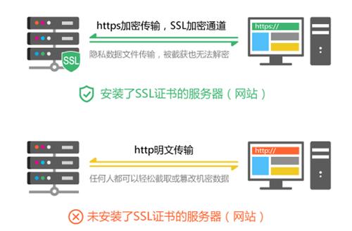 vps建站步骤，apache2安装ssl证书-图3