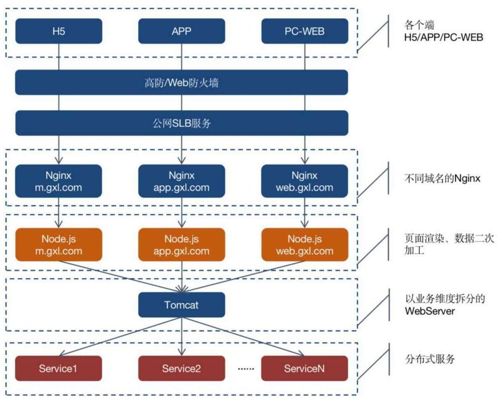 什么是分布式系统（微服务架构和分布式架构的区别）-图1