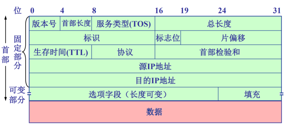 ip协议是一种什么服务协议，ip协议是什么之间的协议-图1