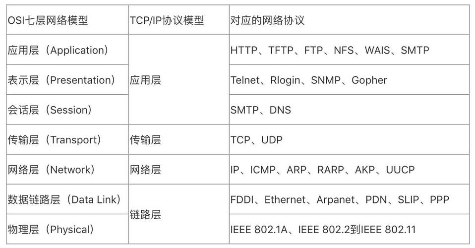 ip协议是一种什么服务协议，ip协议是什么之间的协议-图2