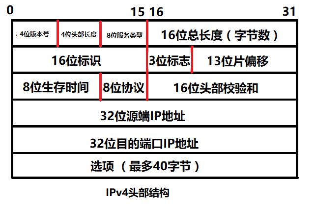 ip协议是一种什么服务协议，ip协议是什么之间的协议-图3