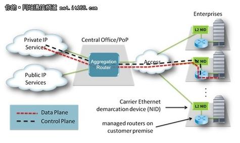 nfv是什么，nfv与sdn的主要区别有哪些-图3