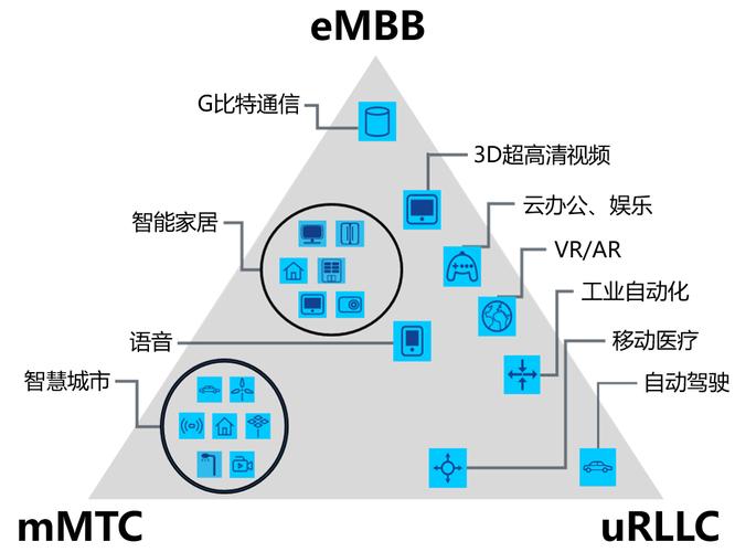 物联网应用传输方法有哪些（5g物联应用)-图2