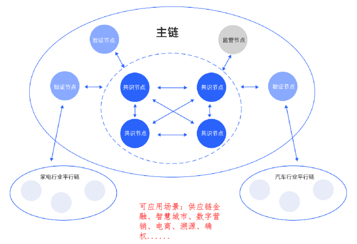 什么是区块（区块链的区块什么意思)-图1