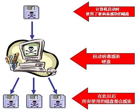 计算机病毒的特点和传播途径，web木马的特点有哪些方面-图2