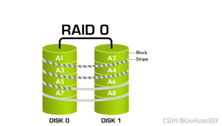 RAID是什么（RAID0是什么)-图1