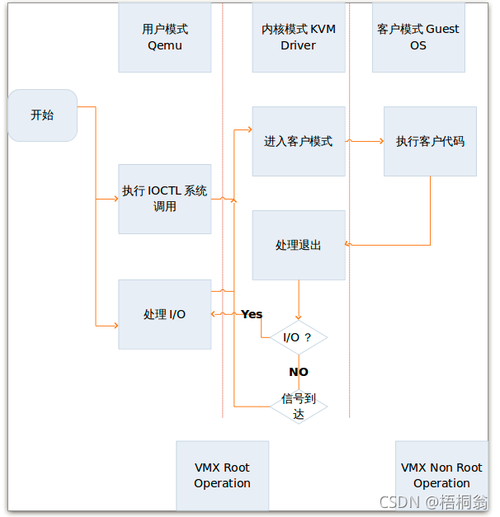 KVM工作流程（kvm工作原理）-图1