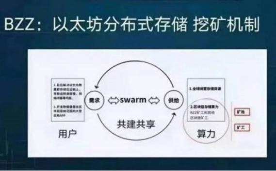 如何参与Swarm挖矿？Bzz节点搭建流程（Bzz有扩容属性吗)-图3