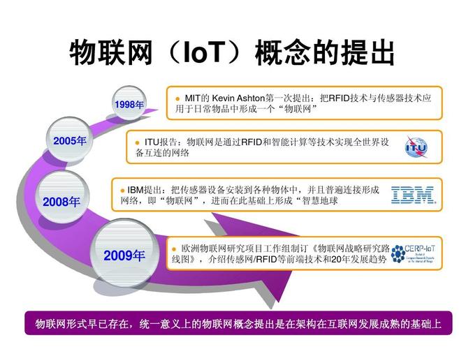 lot物联网分类，物联网设备能耗计算-图2