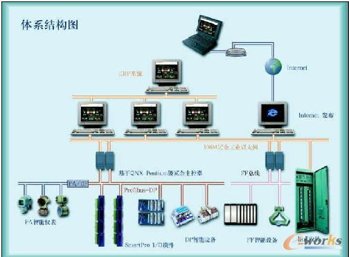 DCS的优点点，dcs的主要特点有哪些-图1