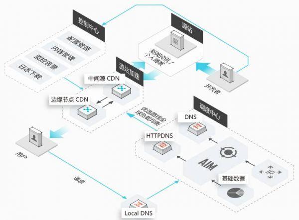 CDN边缘节点是什么意思（cdn边缘节点是什么意思啊）-图1