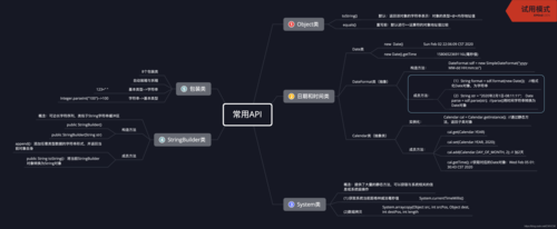 Java API常用的部分有哪些（java中常用的api）-图1