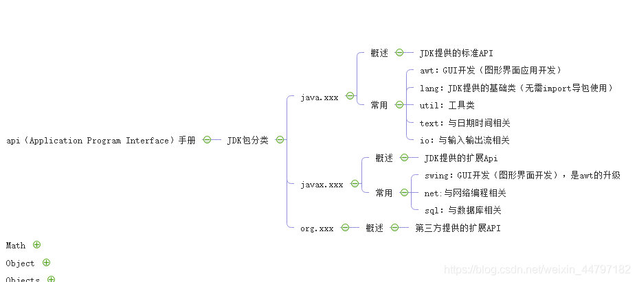 Java API常用的部分有哪些（java中常用的api）-图3