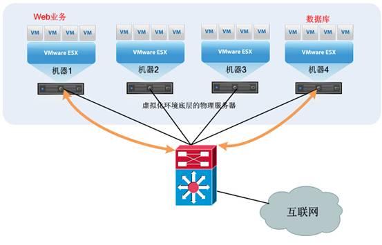 虚拟主机附加数据库是什么（虚拟主机附加数据库是什么意思）-图1