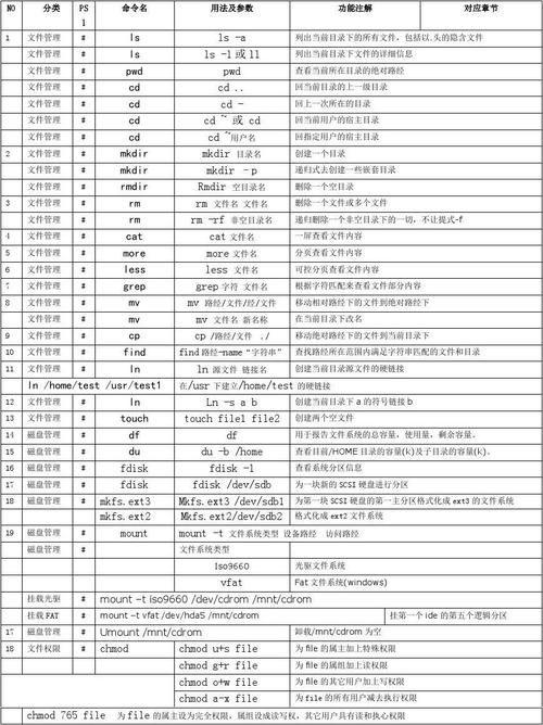 linux常用命令及用法（linux常用命令及用法实例）-图3