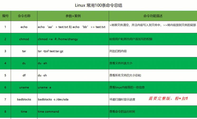 linux常用命令及用法（linux常用命令及用法实例）-图1