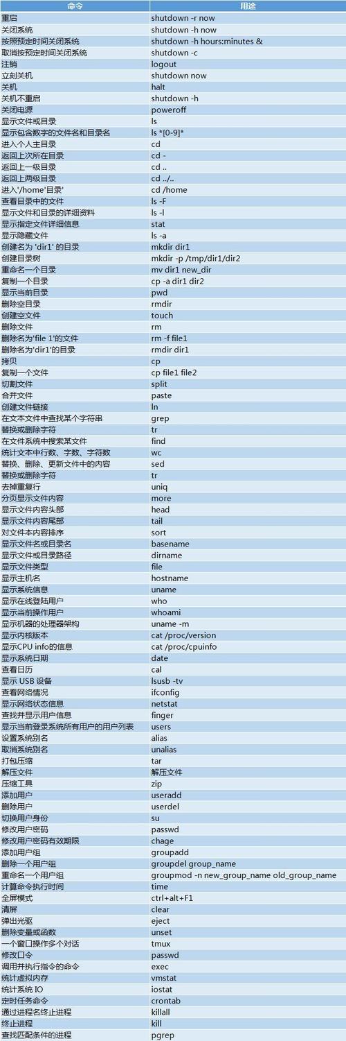 linux常用命令及用法（linux常用命令及用法实例）-图2