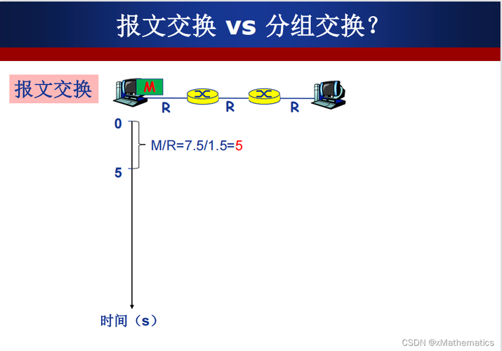 报文交换是什么意思（简述报文交换技术的数据交换过程)-图3