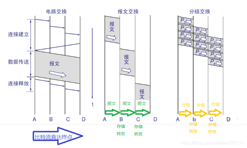 报文交换是什么意思（简述报文交换技术的数据交换过程)-图1