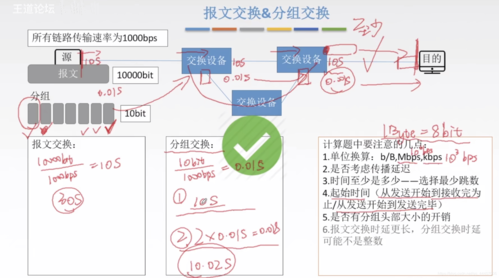 报文交换是什么意思（简述报文交换技术的数据交换过程)-图2