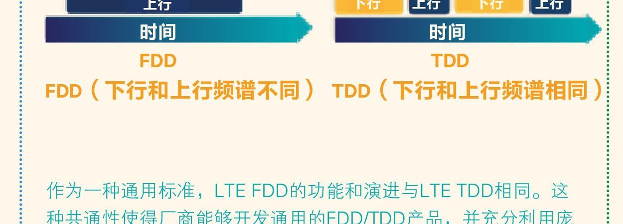 tdd是什么简称？和fdd的区别有哪些（tdd,fdd）-图1