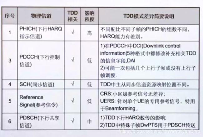 tdd是什么简称？和fdd的区别有哪些（tdd,fdd）-图2